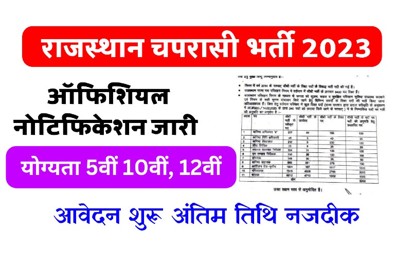 Rajasthan 4th Grade Bharti 2023