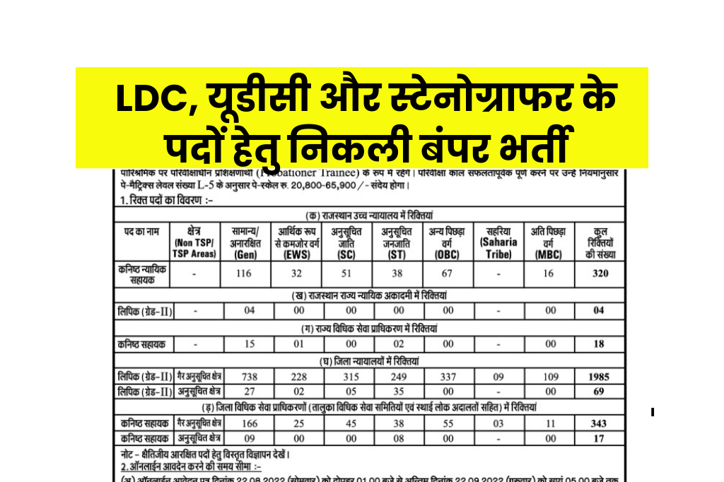 LDC UDC Vacancy Notification
