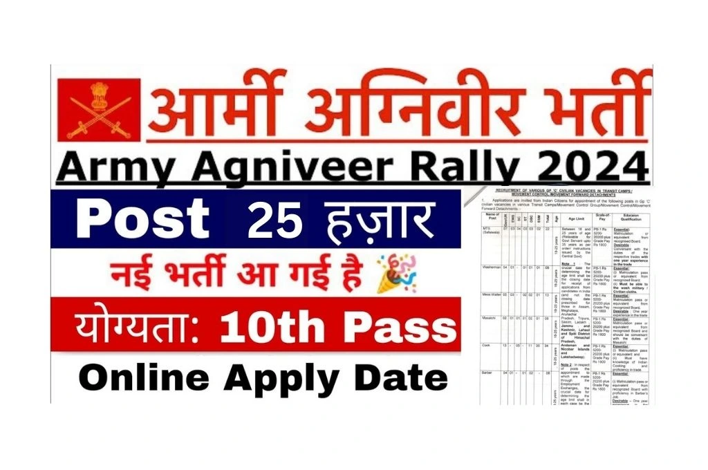 ARMY Agniveer Vacancy