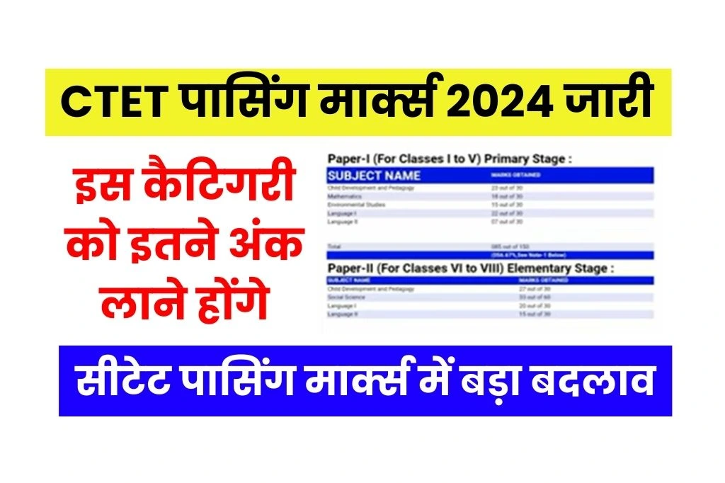 CTET Passing Marks