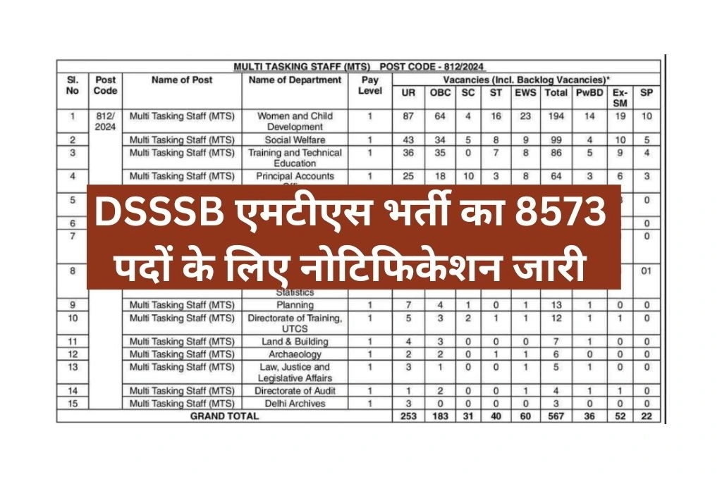 DSSSB MTS Vacancy