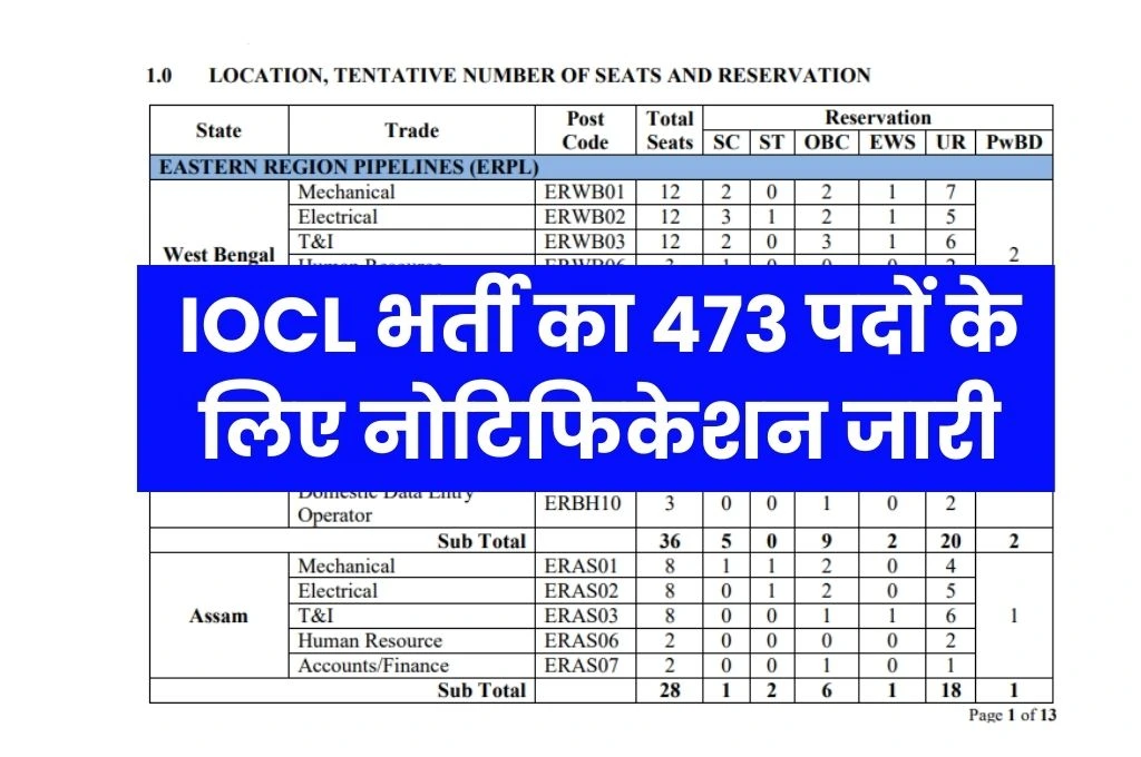 IOCL Vacancy