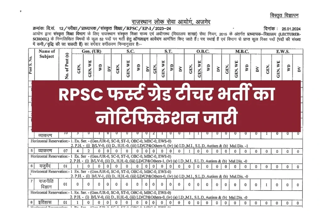 RPSC 1st Grade Vacancy