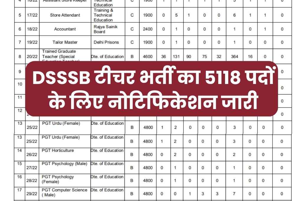 DSSSB Teacher Vacancy