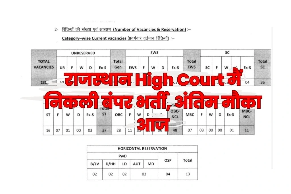 Rajasthan High Court Vacancy राजस्थान हाई कोर्ट मैं निकली बंपर भर्ती