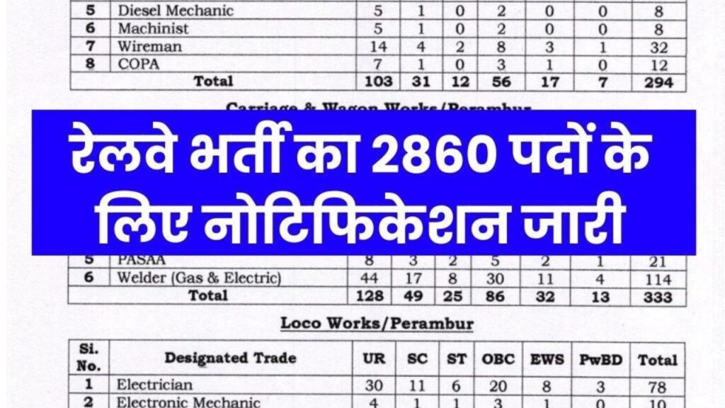 Railway RRC SR Vacancy