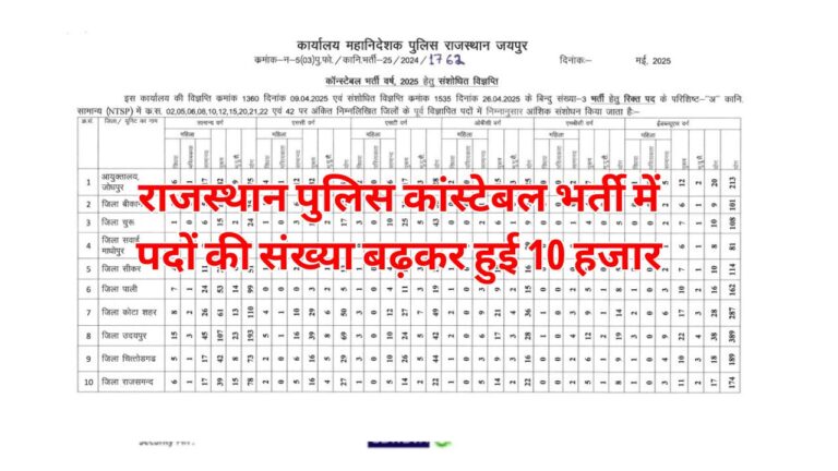 Rajasthan Police Post Increase