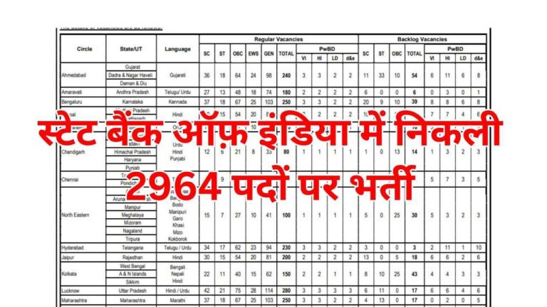 SBI CBO Recruitment 2025