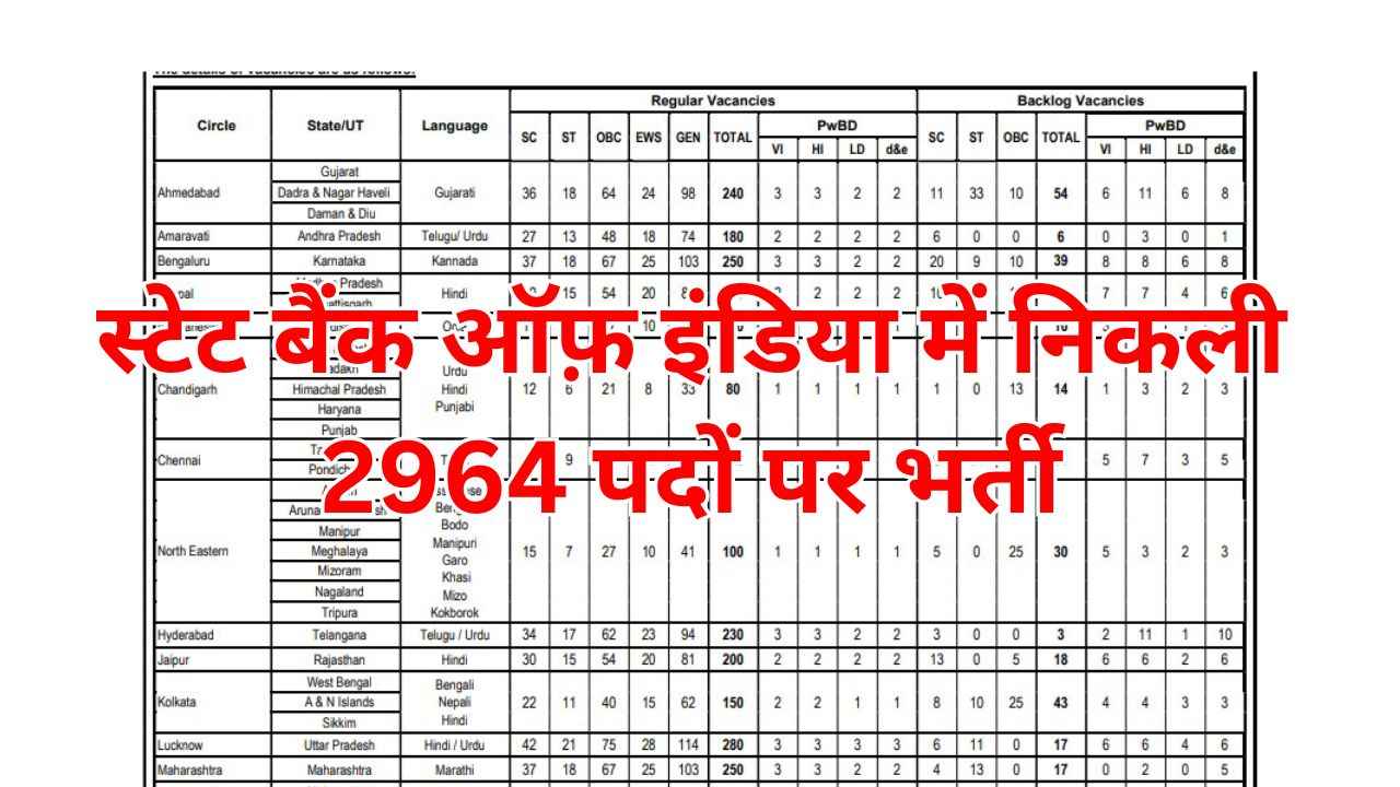 SBI CBO Recruitment 2025