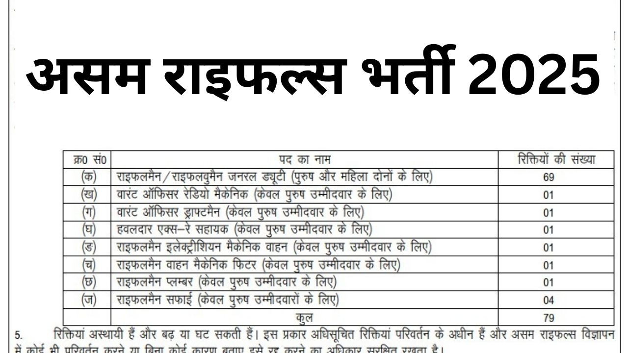 Assam Rifles Recruitment 2025
