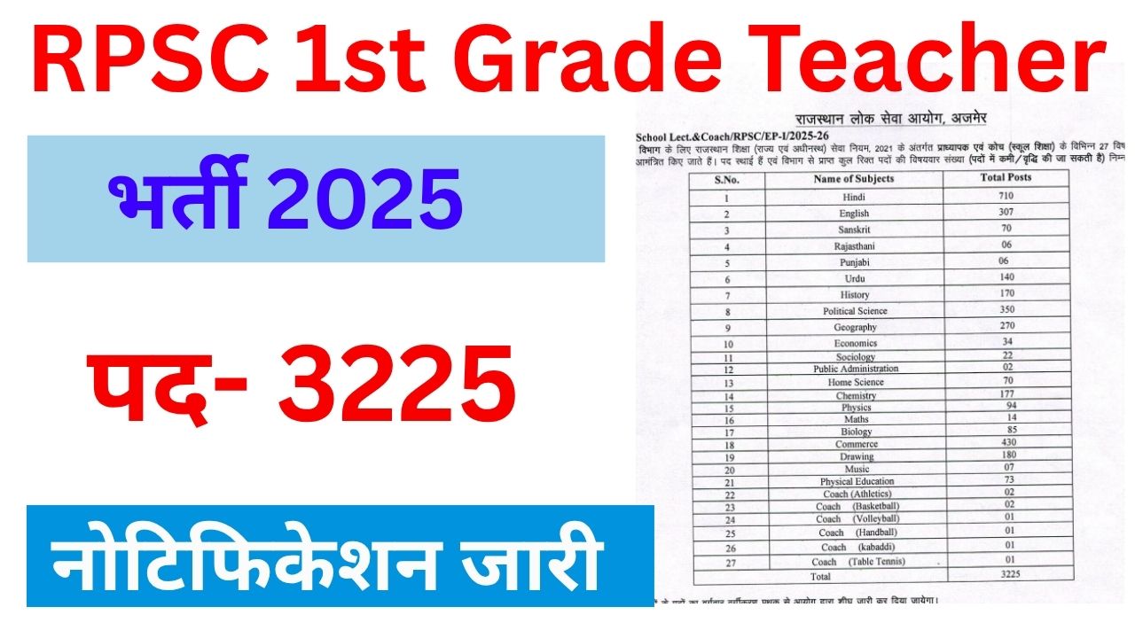 RPSC 1st Grade Teacher Recruitment 2025