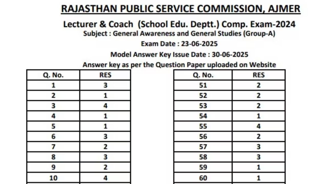 RPSC School Lecturer Answer Key OUT