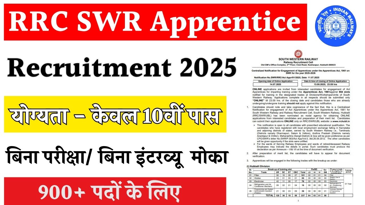 RRC SWR Apprentice Recruitment 2025