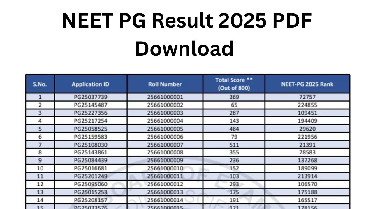 NEET PG Result 2025 OUT