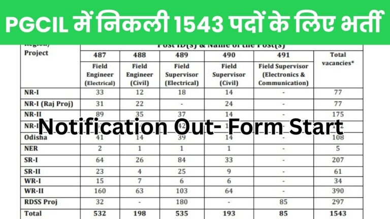 PGCIL Recruitment 2025