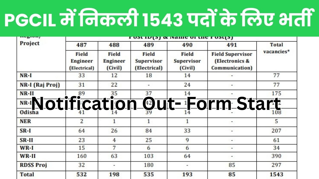 PGCIL Recruitment 2025