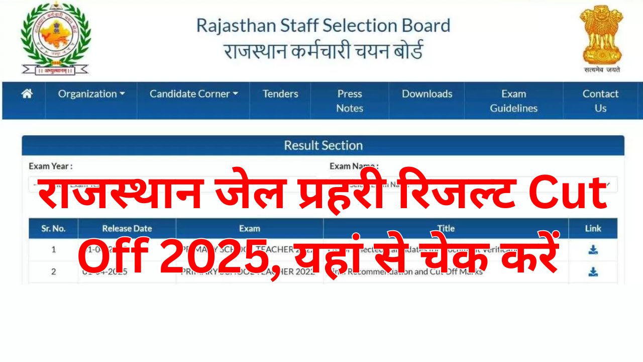 Rajasthan Jail Prahari Result 2025