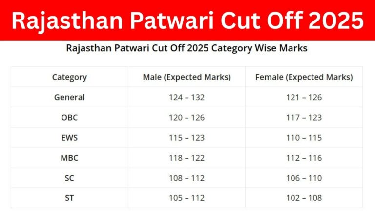 Rajasthan Patwari Cut Off 2025