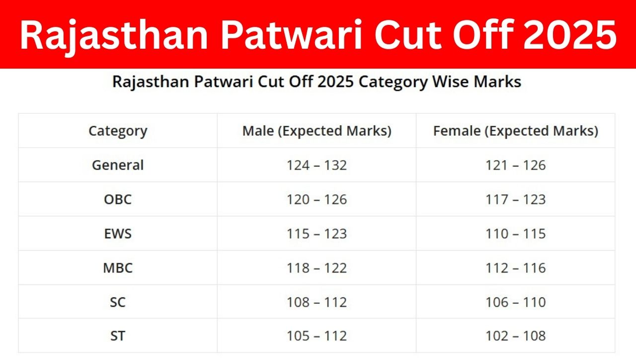 Rajasthan Patwari Cut Off 2025