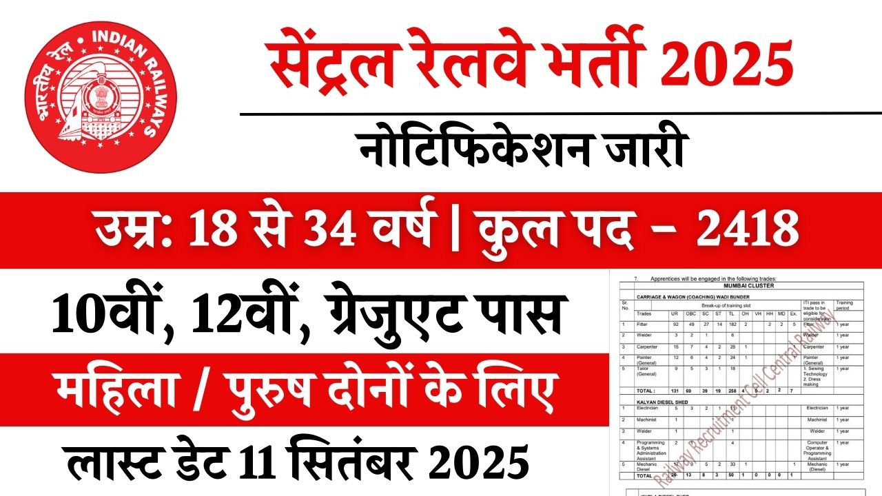 RRC CR Apprentice Recruitment 2025