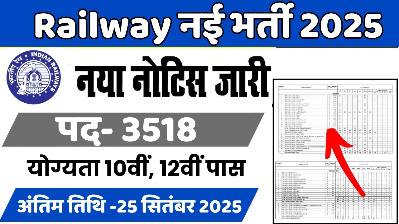 RRC SR Apprentice Recruitment 2025