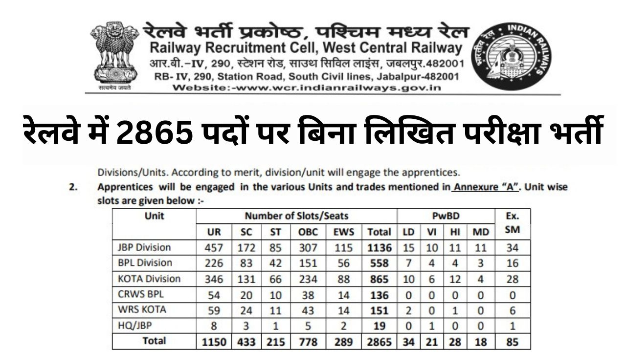 RRC WCR Recruitment 2025
