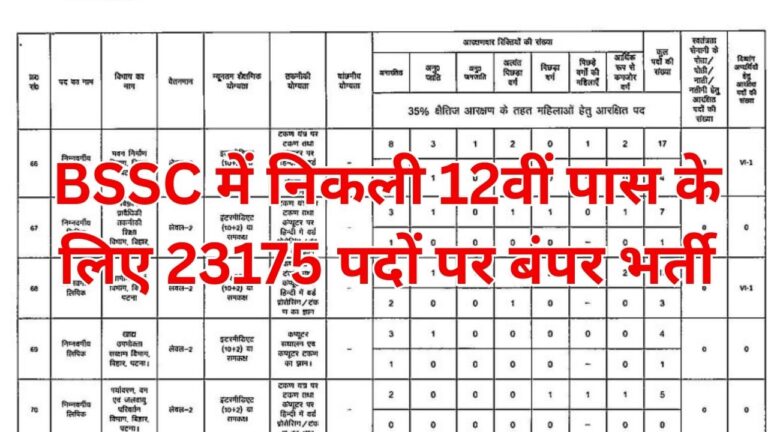 BSSC Inter Level Recruitment 2025