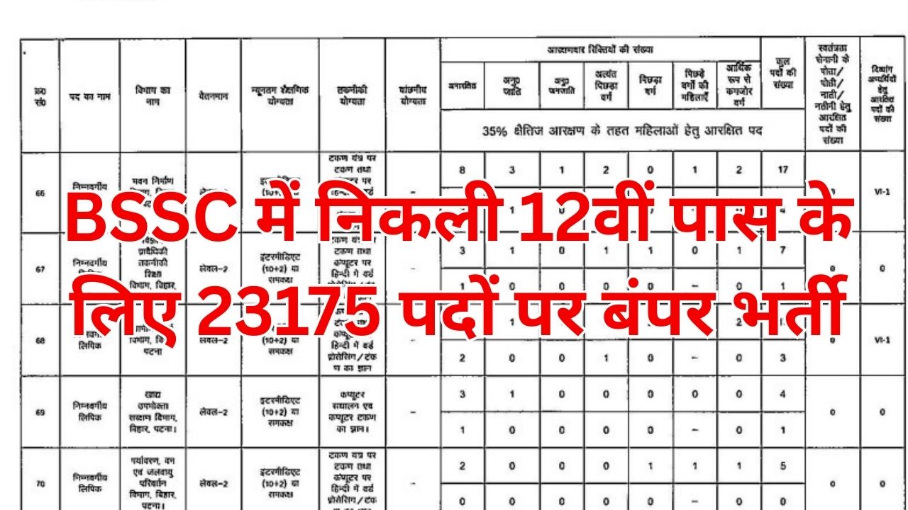 BSSC Inter Level Recruitment 2025
