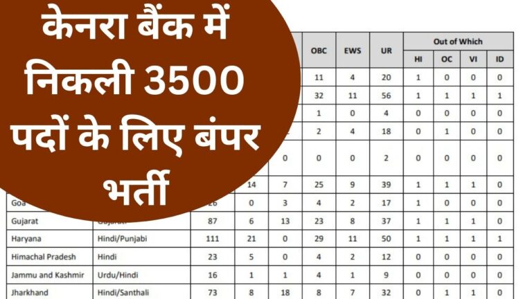 Canara Bank Apprentice Recruitment 2025