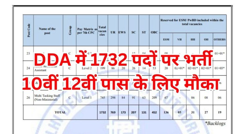 DDA Recruitment 2025