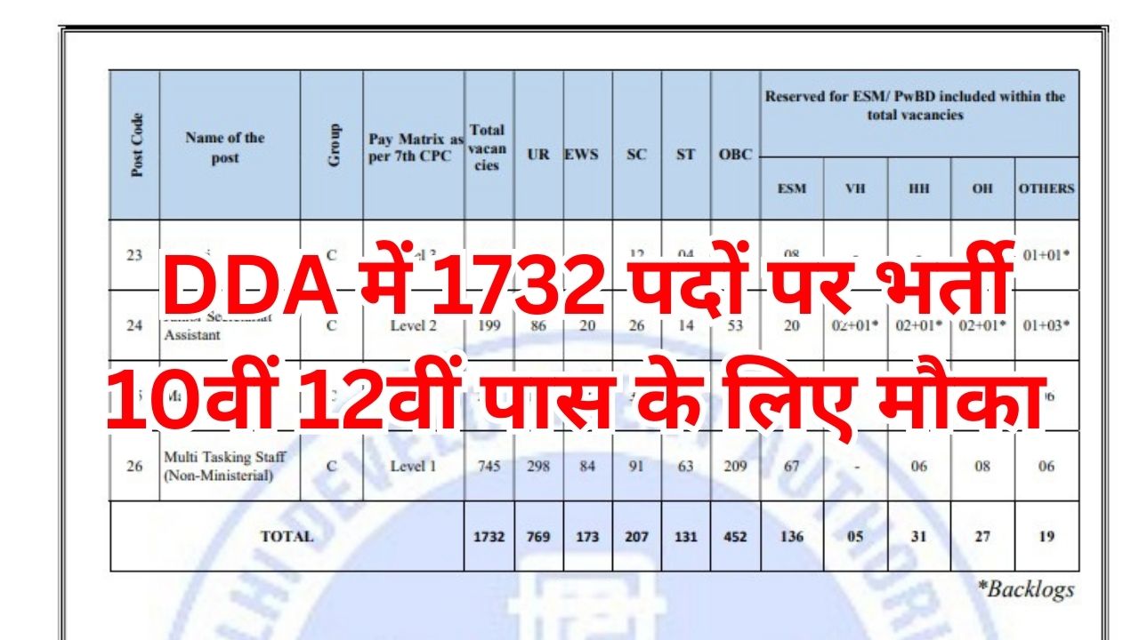 DDA Recruitment 2025