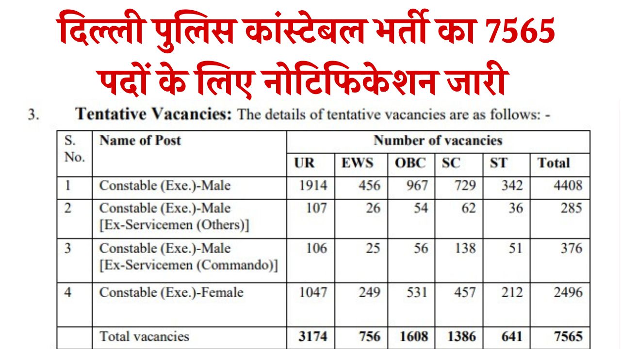 Delhi Police Constable Recruitment 2025