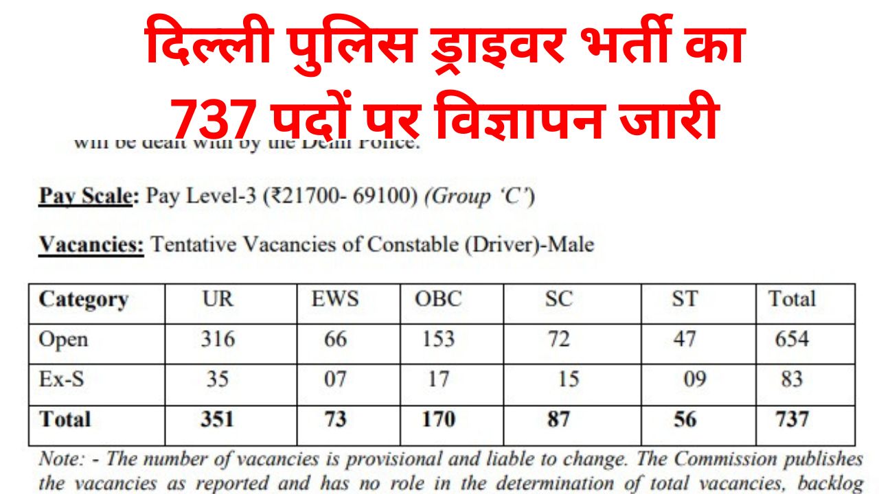 Delhi Police Driver Recruitment 2025