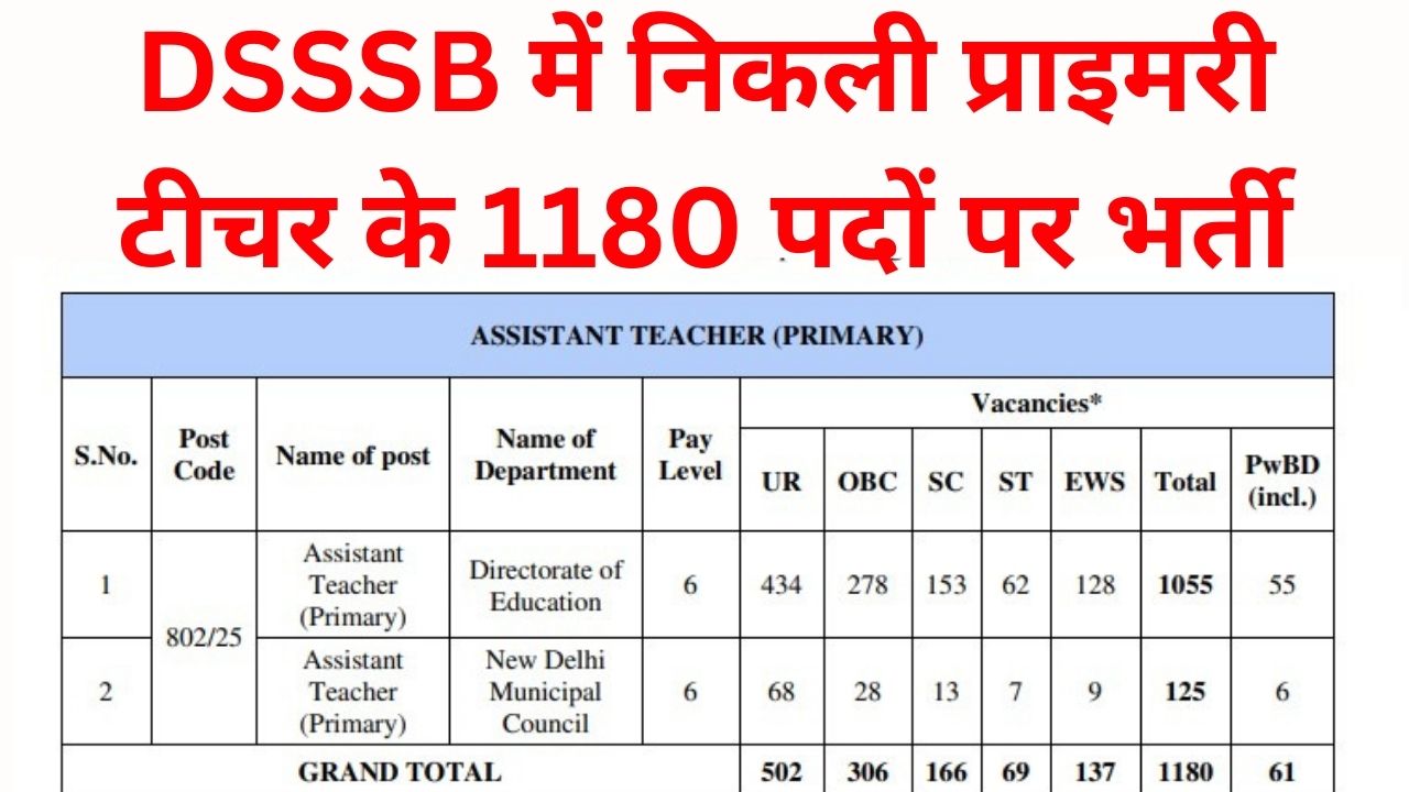 DSSSB Assistant Primary Teacher Recruitment 2025