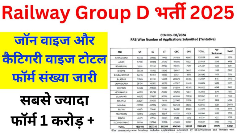 Railway Group D Total Form