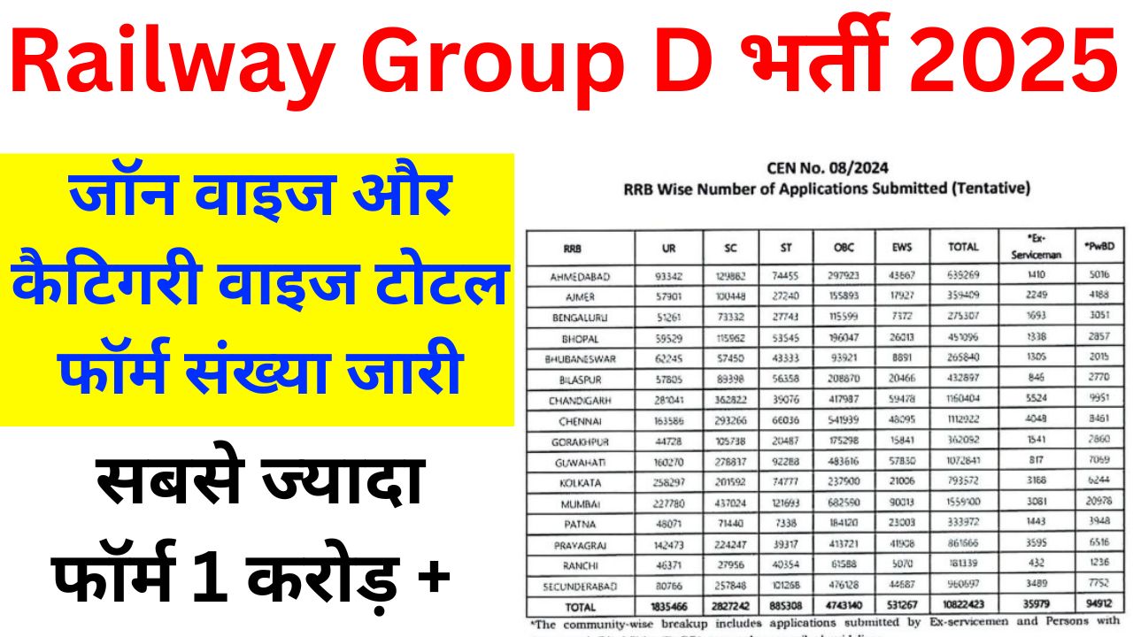 Railway Group D Total Form