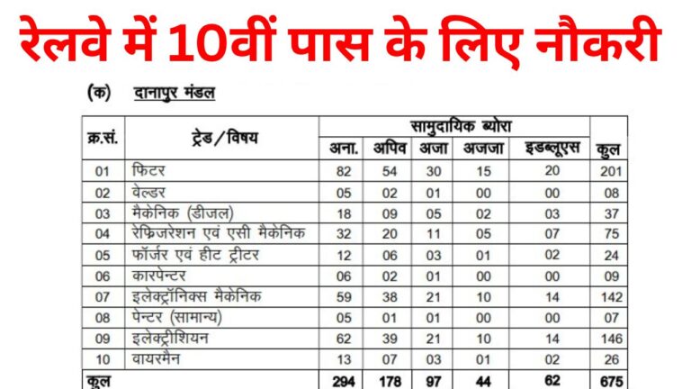 Railway RRC ECR Recruitment 2025