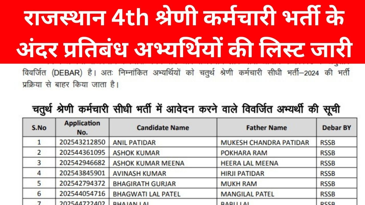Rajasthan 4th Grade Bharti Debar List 2025