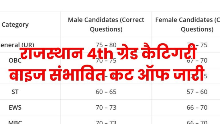 Rajasthan 4th Grade Cut Off 2025