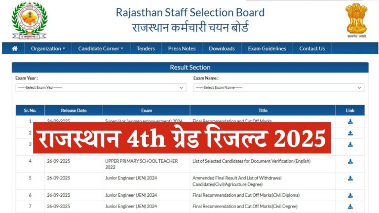 Rajasthan 4th Grade Result 2025