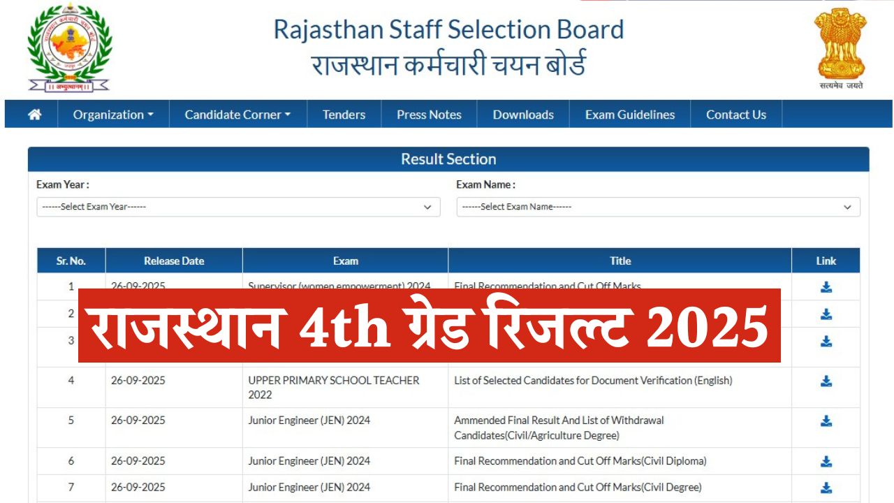 Rajasthan 4th Grade Result 2025