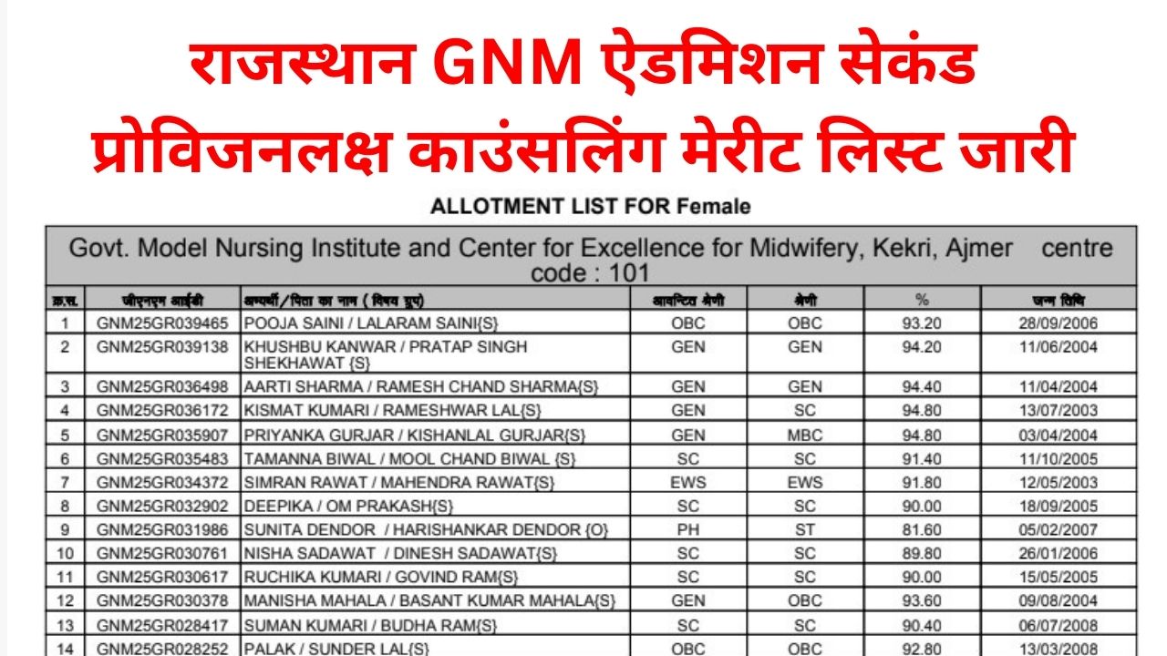 Rajasthan GNM Admission 2nd Merit List 2025