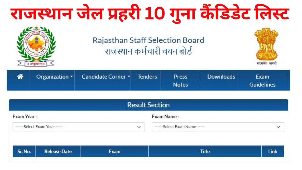 Rajasthan Jail Prahari 10 Guna Candidate List