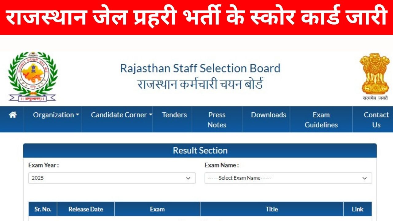 Rajasthan Jail Prahari Score Card 2025