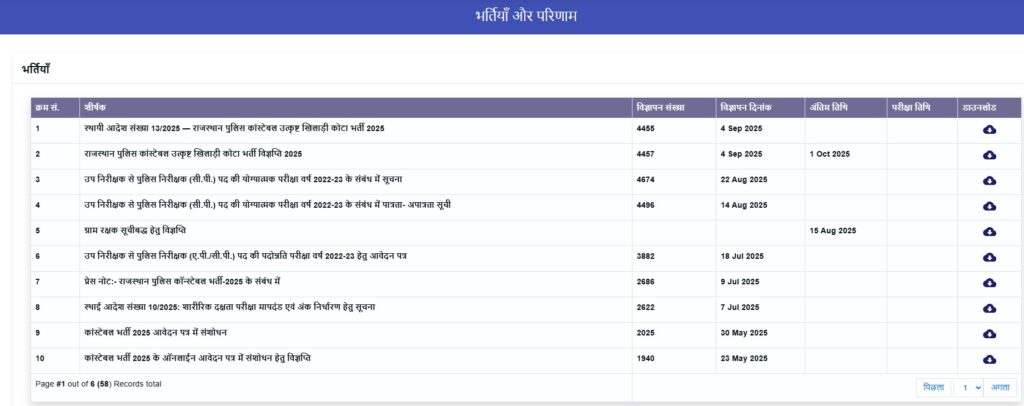 Rajasthan Police Sports Quota Recruitment 2025