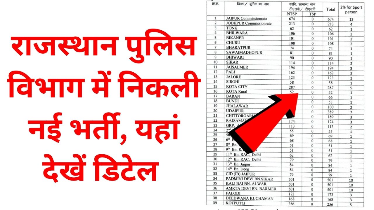 Rajasthan Police Sports Quota Recruitment 2025