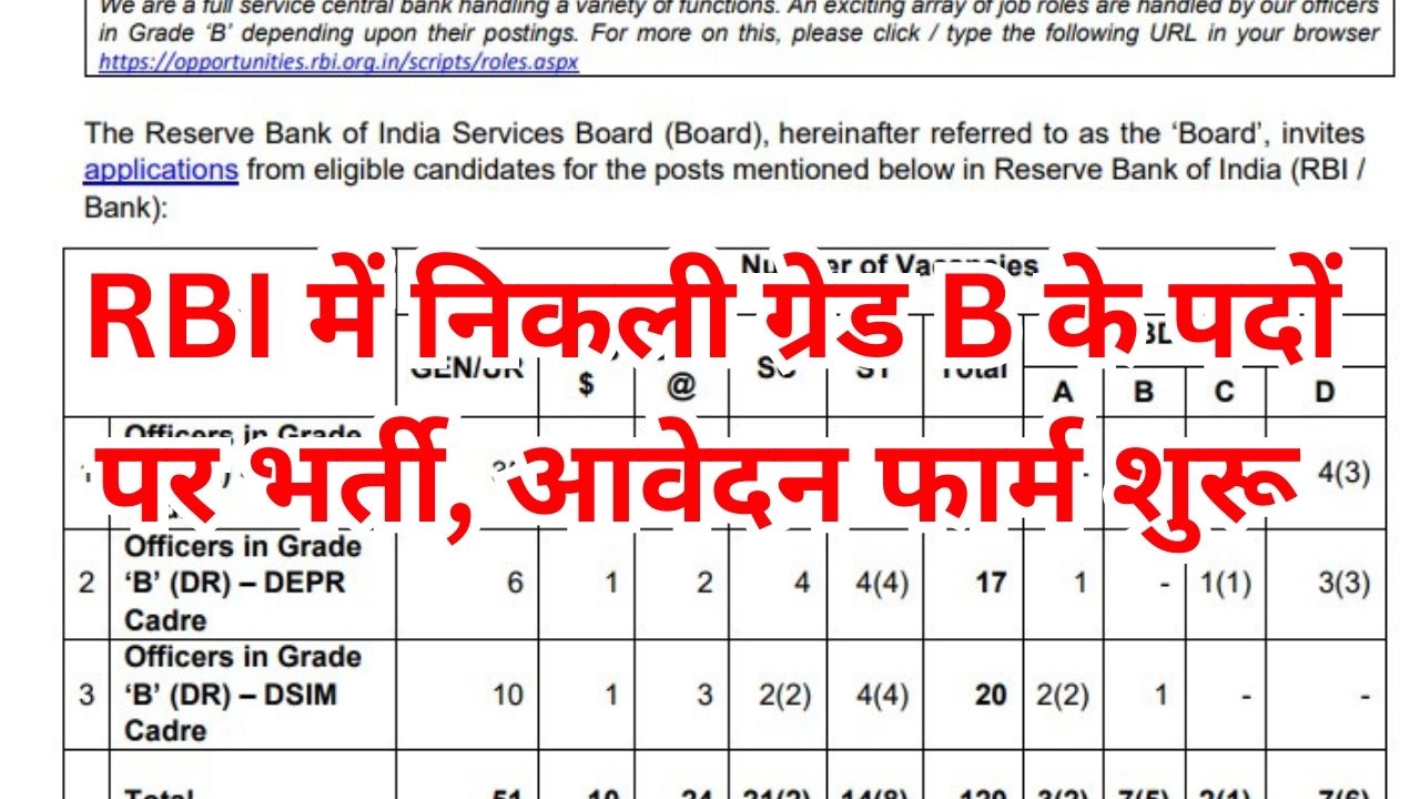 RBI Grade B Recruitment 2025