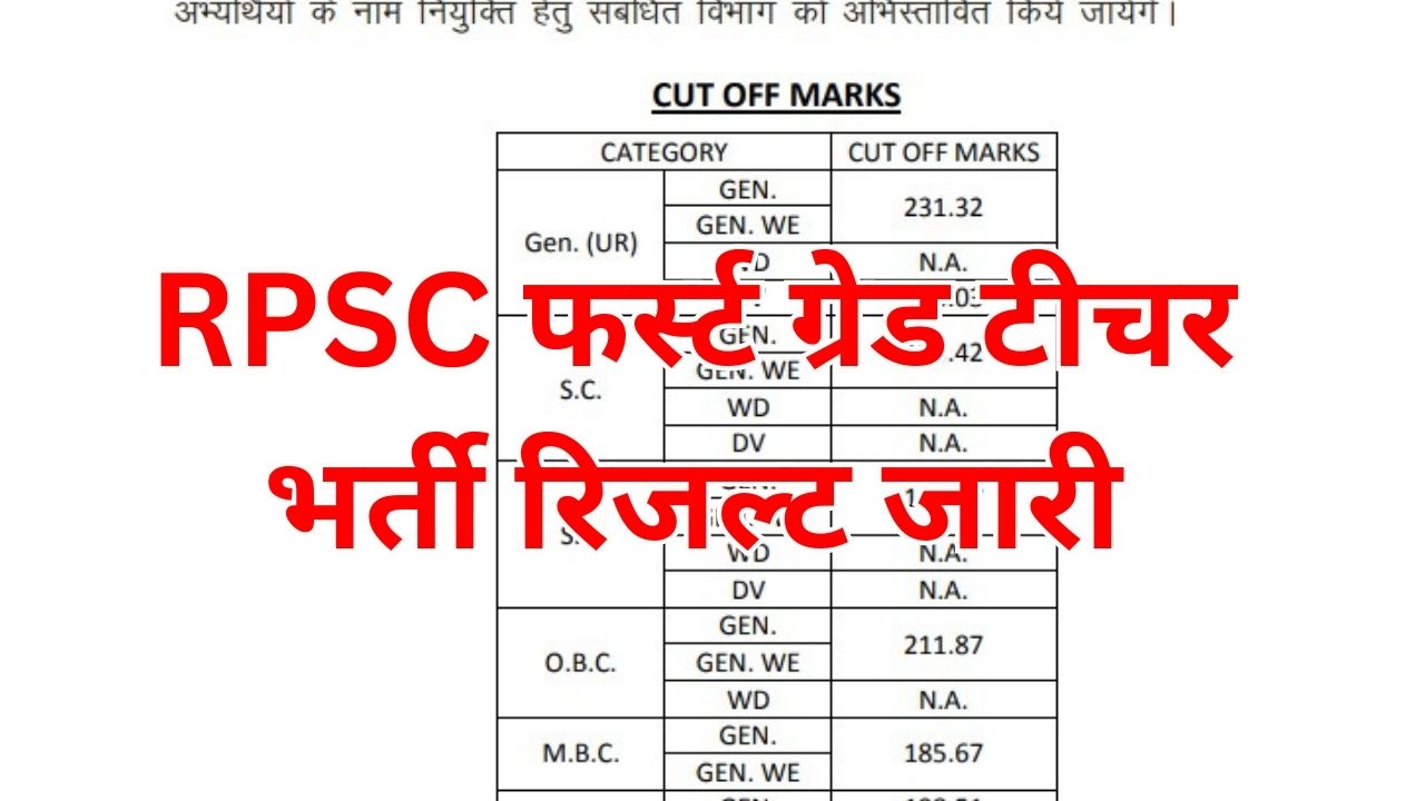 RPSC 1st Grade Teacher Result 2025