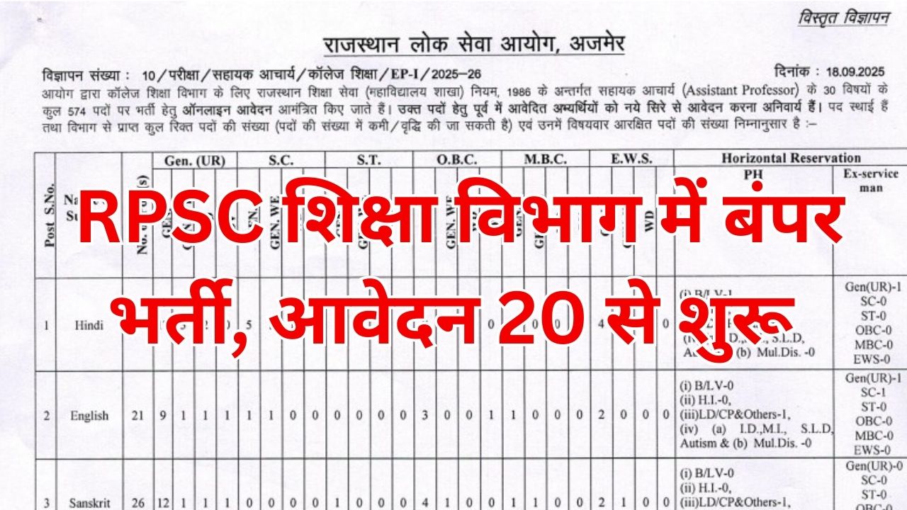 RPSC Assistant Professor Recruitment 202