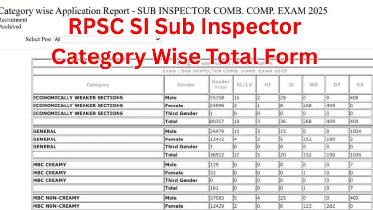 RPSC SI Sub Inspector Category Wise Total Form